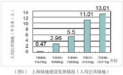 进化镇现有人口_人类进化图